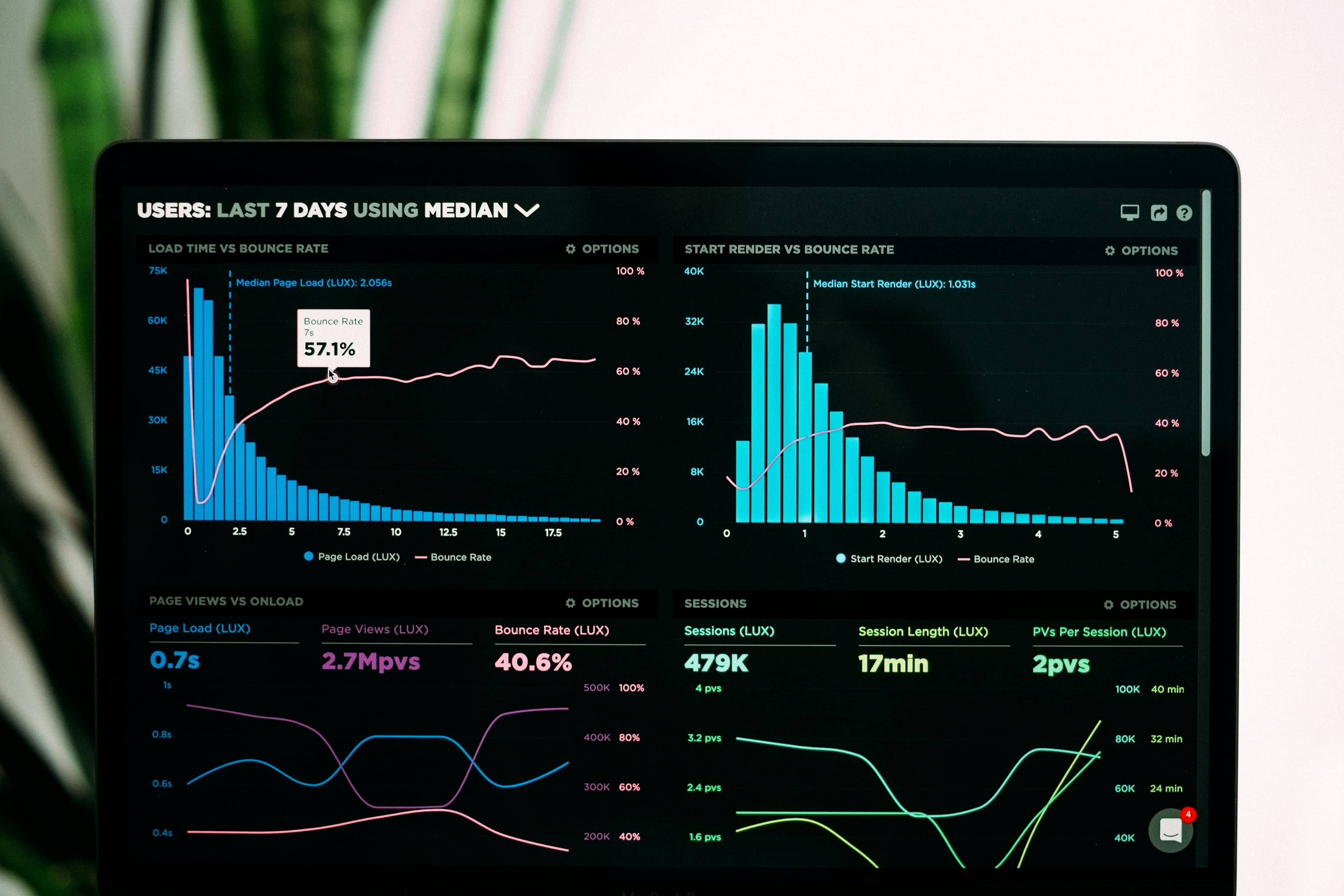 Business analytics dashboard showing data visualization charts and metrics