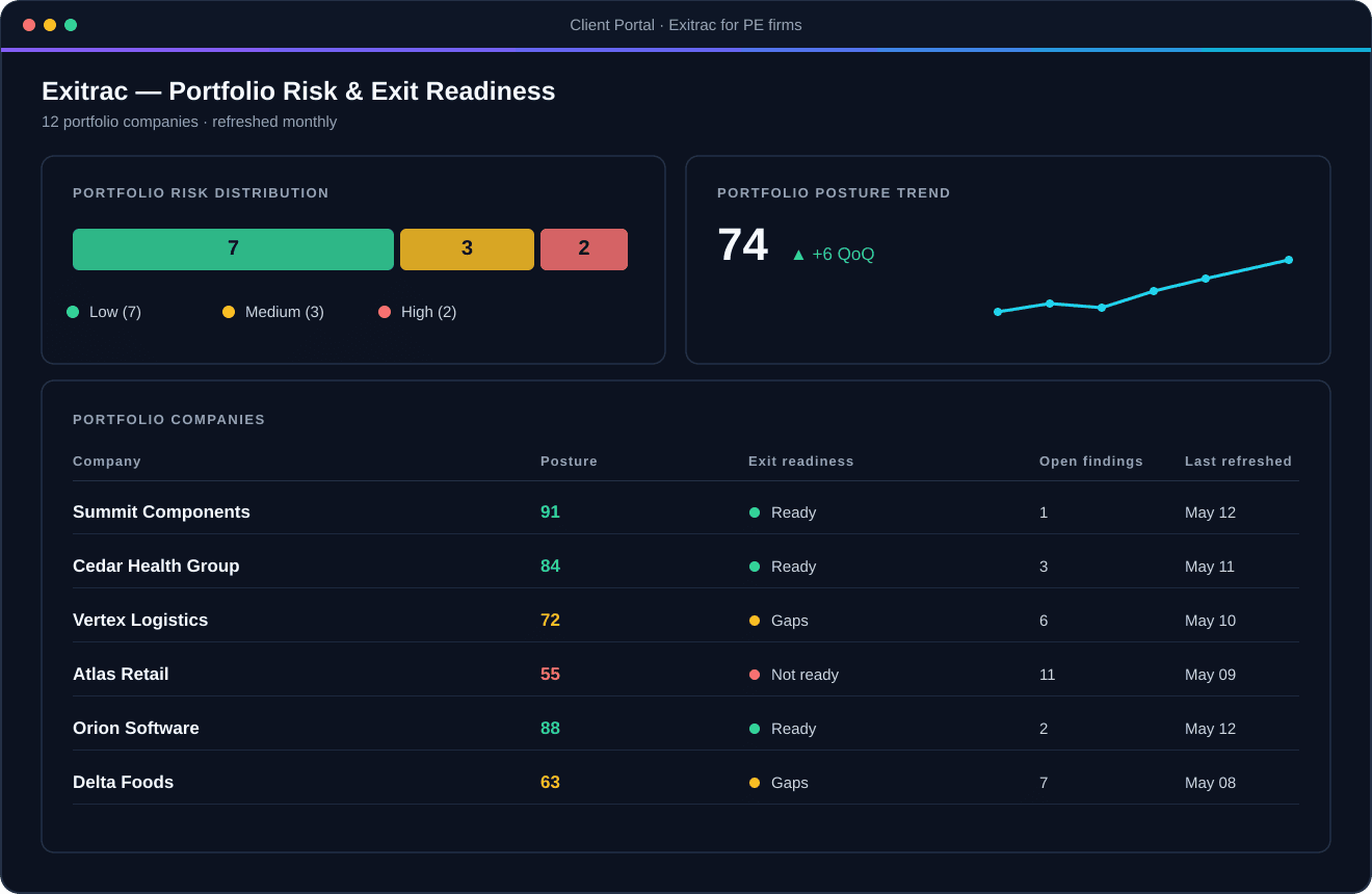 Exitrac portfolio exit-readiness board
