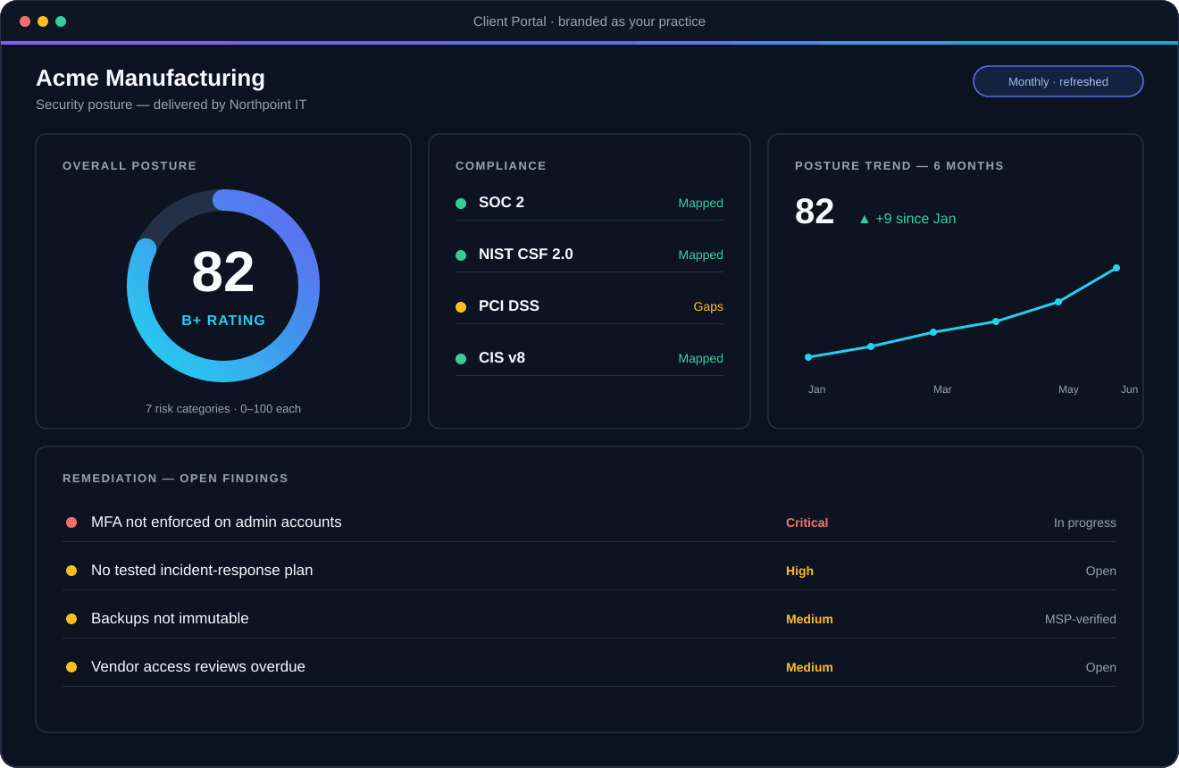 ITOptik client posture dashboard